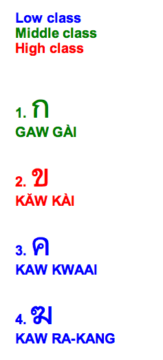 thai-alphabet-three-consonants-classes-langhub-learn-thai-language